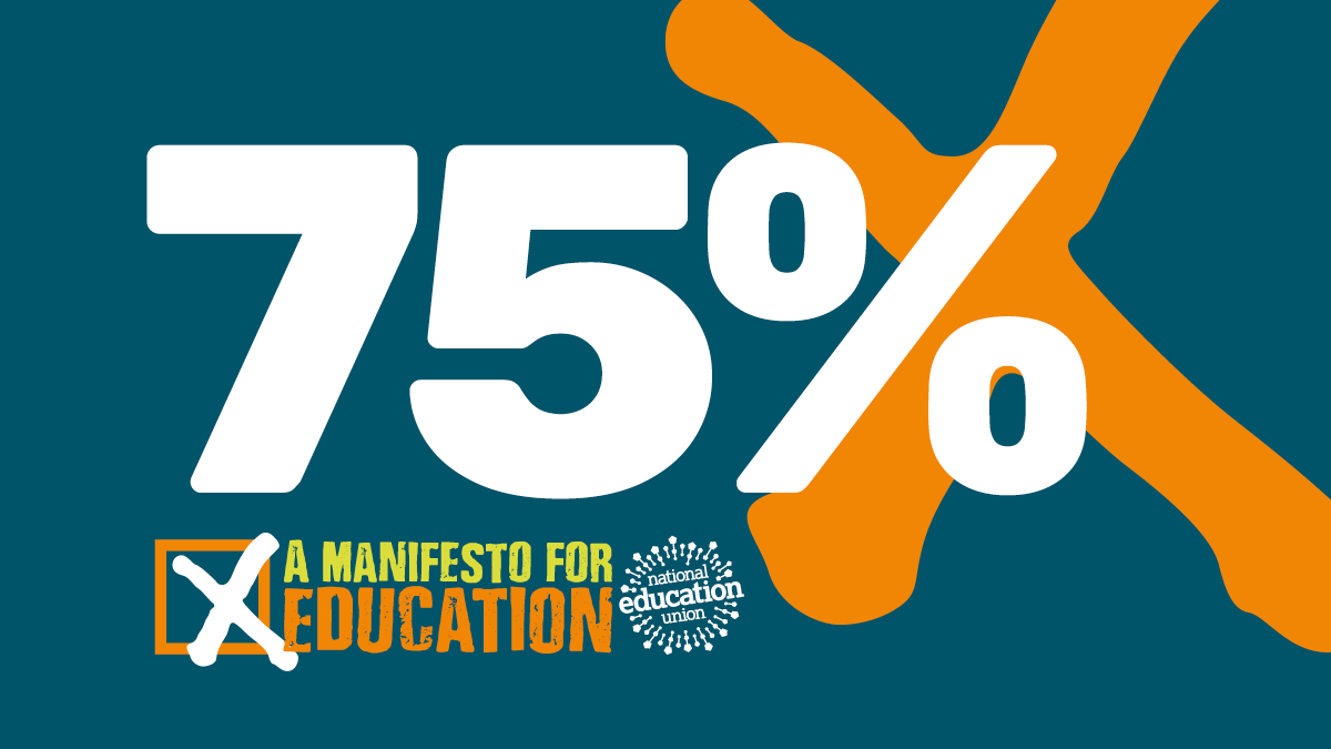 NEUnion's tweet photo. NEU poll: 75% of parents think free school meals will pay for themselves by producing better outcomes for children and increasing their lifetime earnings.
Investing in the next generation with FSM ensures #NoChildIsLeftBehind #GE2024 🔗 https://t.co/uDE5jjlXQd https://t.co/sdPIU77goZ