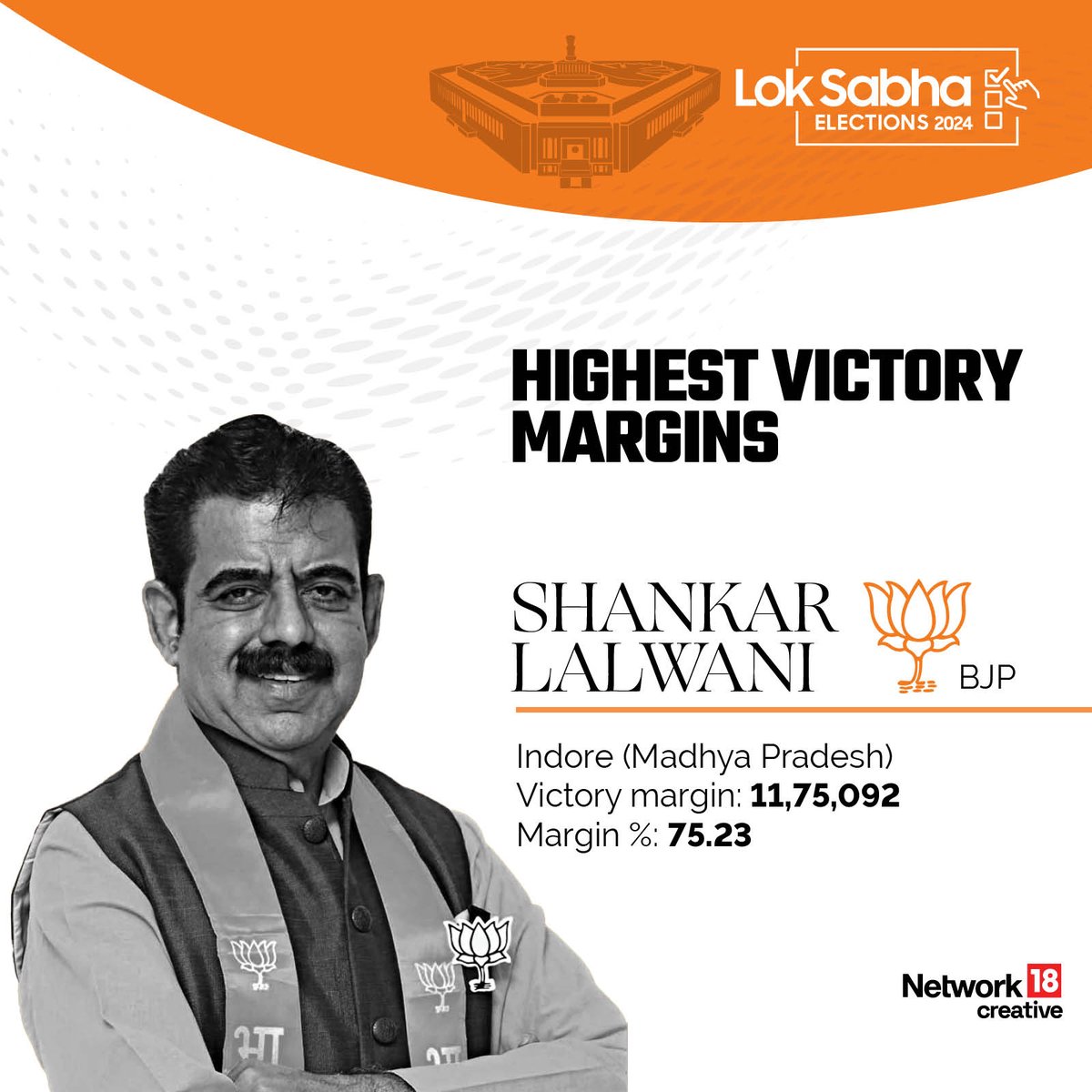 CNNnews18's tweet photo. #InGFX: Winning candidates with the biggest and the lowest margins, and more!
#LokSabhaPolls2024 #India #LokSabhaResults2024 #Network18Creative
For more: https://t.co/kkgC0e38Dt https://t.co/4RydVjeadO