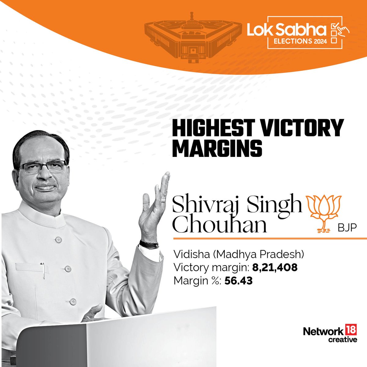 CNNnews18's tweet photo. #InGFX: Winning candidates with the biggest and the lowest margins, and more!
#LokSabhaPolls2024 #India #LokSabhaResults2024 #Network18Creative
For more: https://t.co/kkgC0e38Dt https://t.co/4RydVjeadO