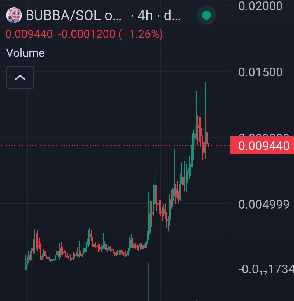 Parabolic mood $BUBBA

<a href="/bubbacoin/">BUBBA 2.0</a>