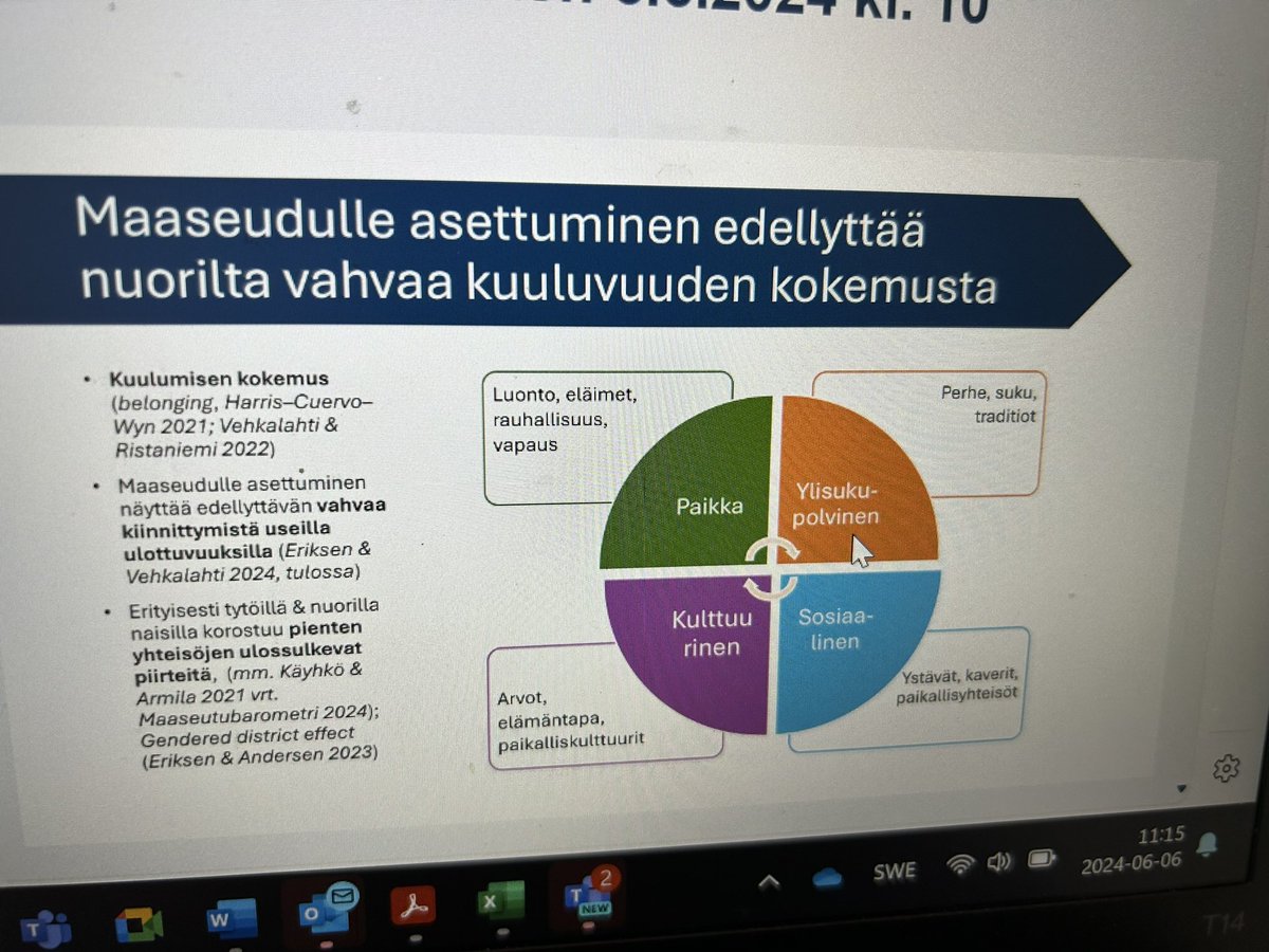 Lansbygdspolitisk lägesbilden visar att #unga behöver positiv förstärkning av att #landsbygden är en bra plats att bo, utbilda och sysselsätta sig. Hobby som #4H viktigt för gemenskap &amp; aktivt medborgarskap.  Gör unga delaktiga i beslut. <a href="/finsv4h/">Finlands svenska 4H</a> @4HSuomi <a href="/mmm_fi/">MMM</a> <a href="/RuralPolicyFIN/">Maaseutupolitiikka</a>