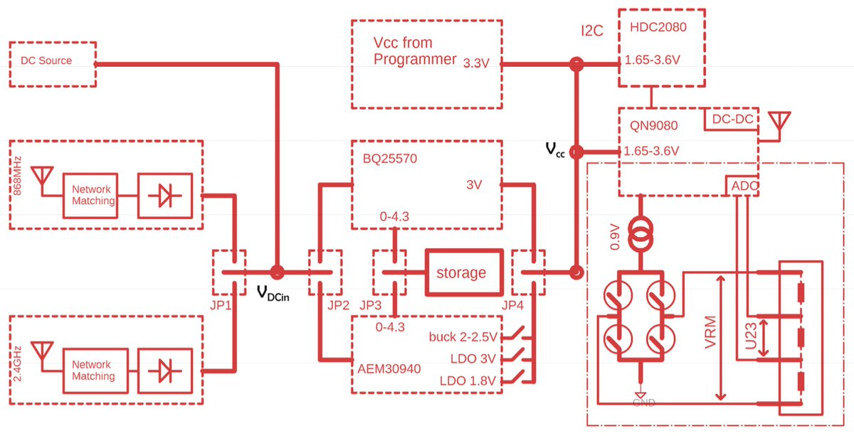 Sensors_MDPI's tweet photo. A Multifunctional  Battery-Free Bluetooth Low Energy #WirelessSensor Node Remotely Powered  by Electromagnetic Wireless Power Transfer in Far-Field
https://t.co/DWN0DcGkG1
#wirelesspowertransmission #wirelesscommunications  #IoT #PMU #structuralhealthmonitoring #SHM https://t.co/uXPcEeVQ9q
