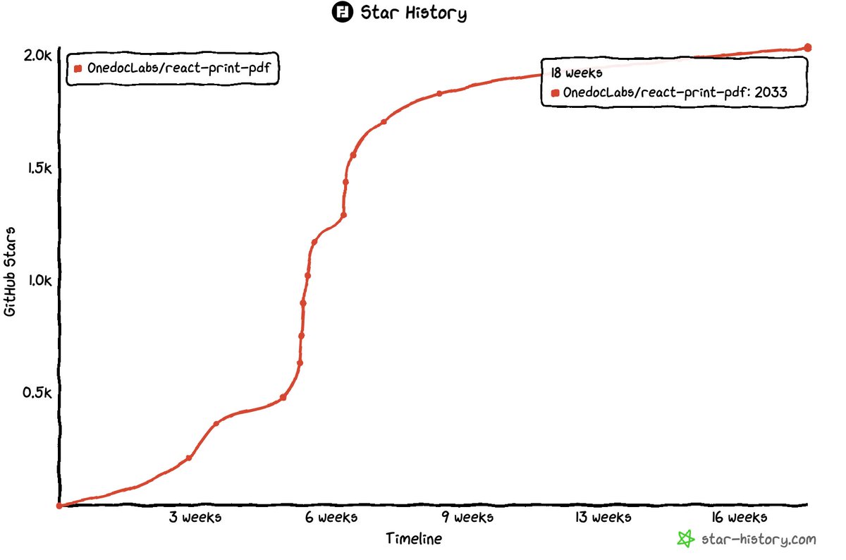 FileforgeLabs's tweet image. 2k⭐️ on react-print-pdf!

Thank you 🫂