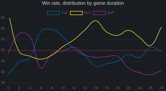 SC2 Pulse tweet media