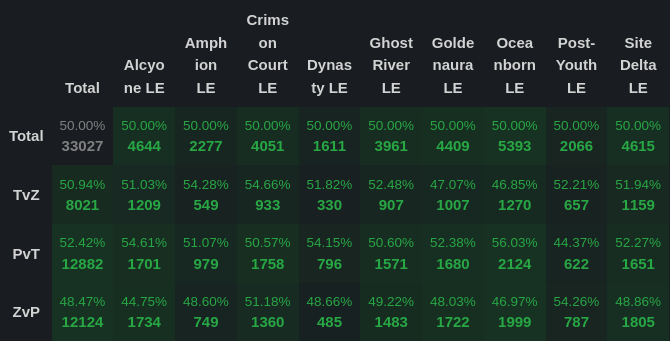 SC2 Pulse tweet media