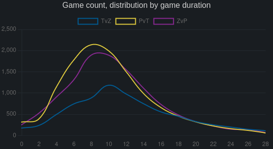 SC2 Pulse tweet media