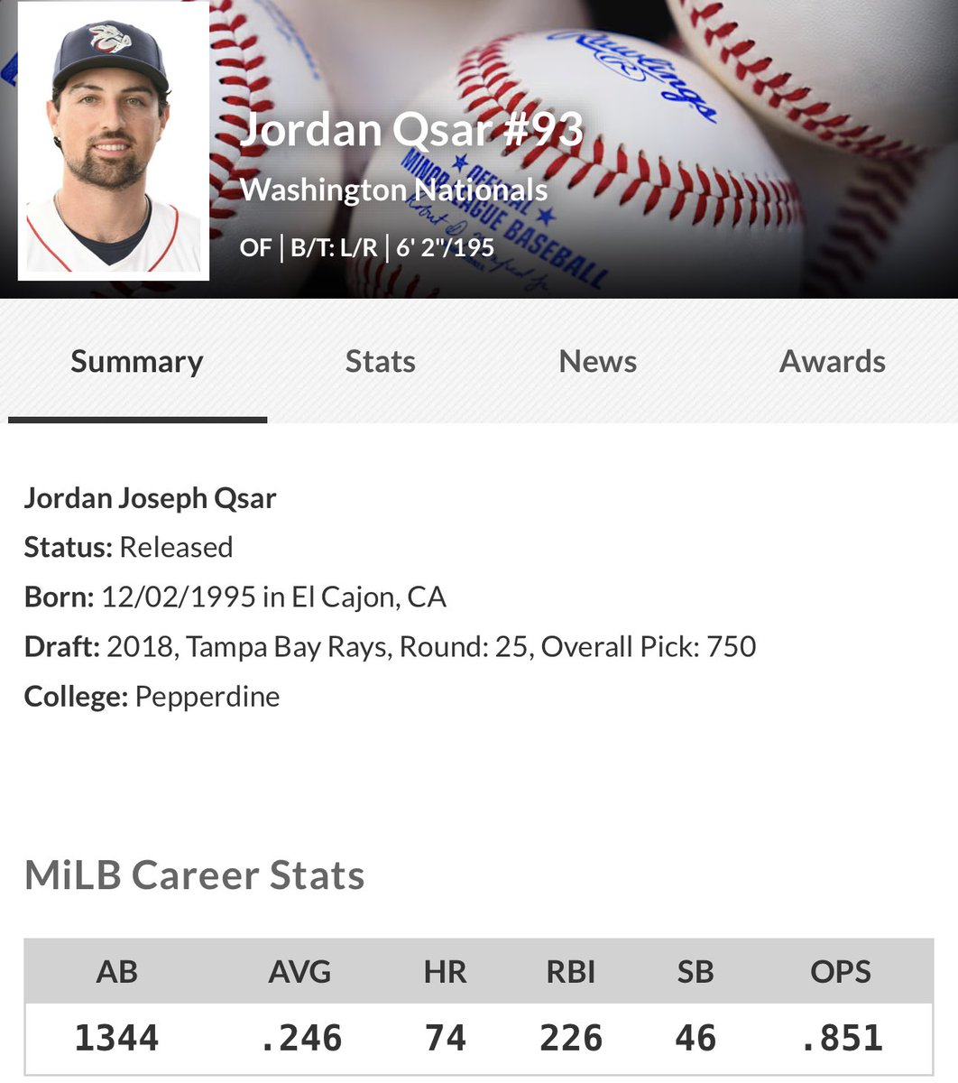 Praying for another opportunity in affiliated ball. I’ve been training nonstop since I was released. I’m ready to play today. I’m located in Arizona so if a workout is necessary before a decision I’d be grateful for that opportunity. Any help is much appreciated 🙏🏼