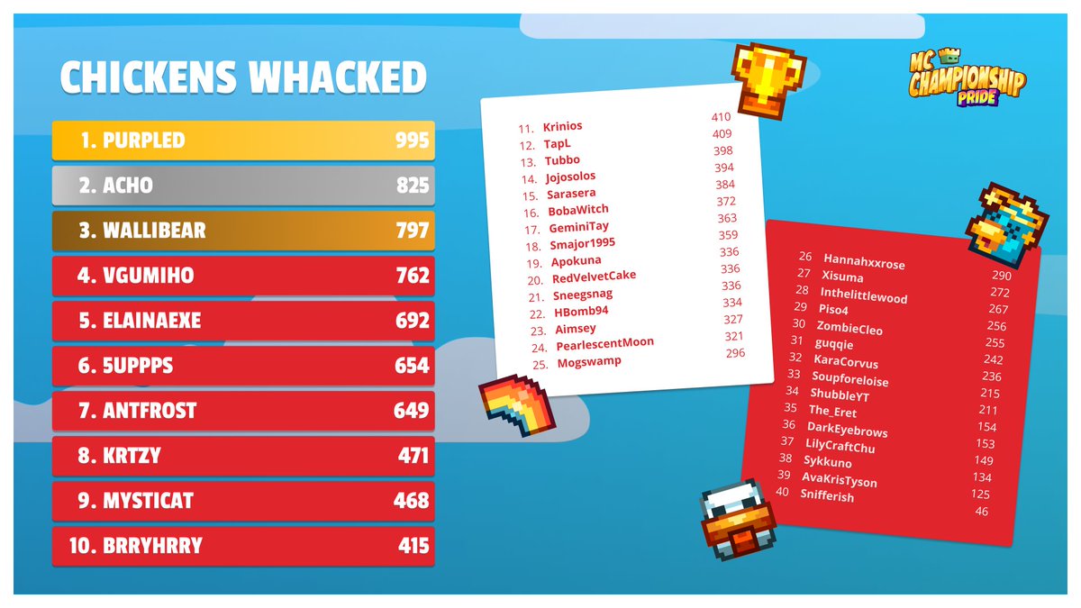 MC Championship tweet media