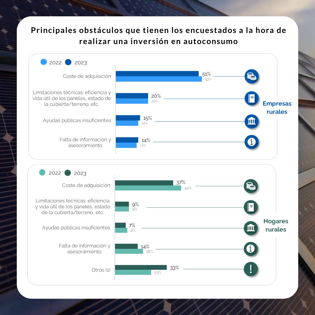 Observatorio Descarbonización Rural CIDE tweet media
