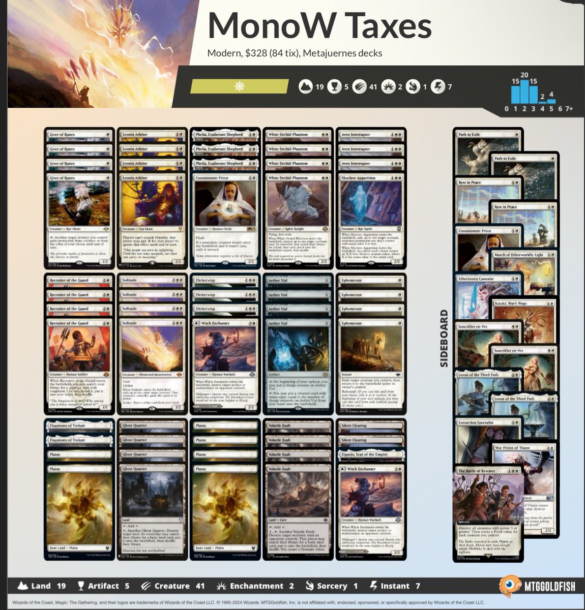 Meta_Juernes's tweet photo. @MTGOsalseo https://t.co/Q9tzqTSbtg