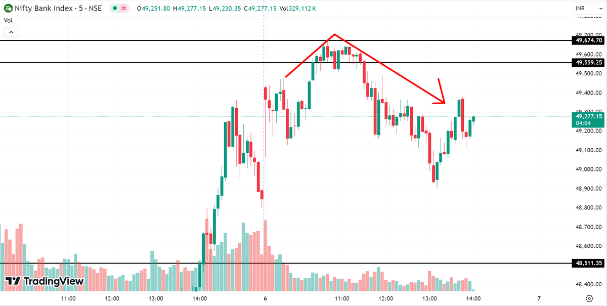 TRADER SID 🇮🇳 tweet media