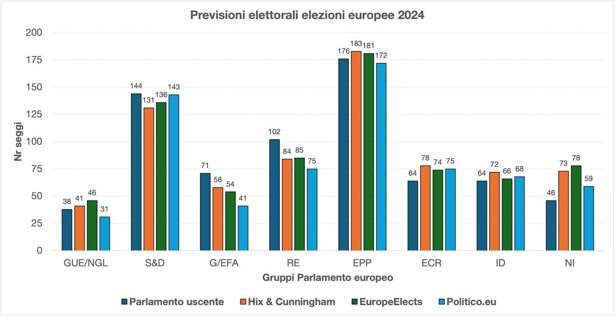 Francesco Visconti tweet media