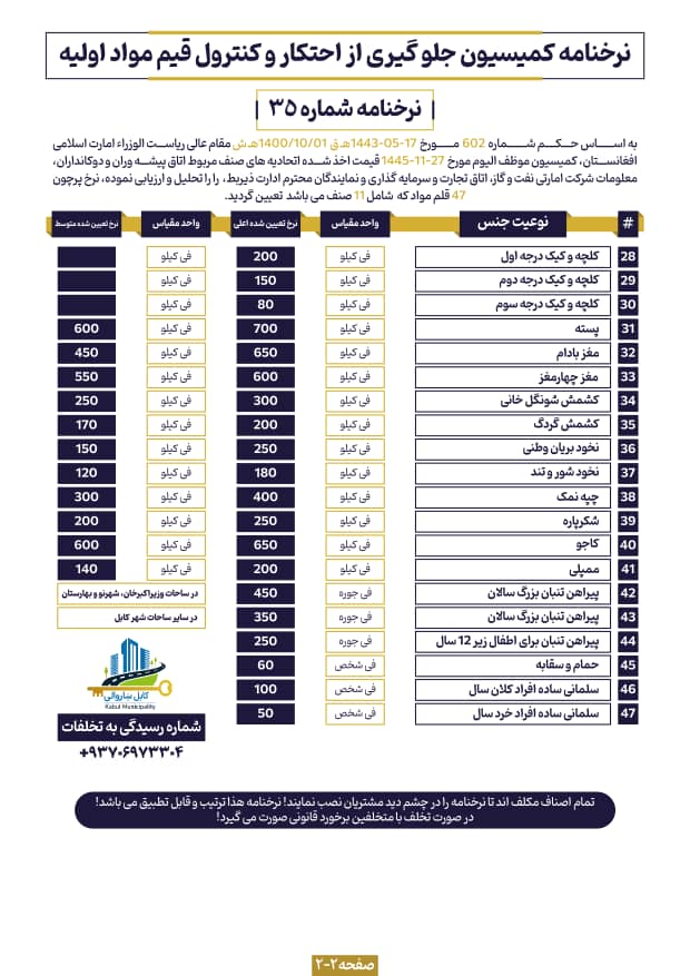 KblMunicipality's tweet photo. د نرخونو د کنټرول او له احتکار څخه د مخنیوي کمیسیون ٣٥ مه ګڼه نرخنامه!
ـــــــــــــــــــــــــــــــــــ
نرخنامه شماره ٣٥ کمیسیون جلوگیری از احتکار و کنترول قیم مواد اولیه! https://t.co/zMFHLeICie