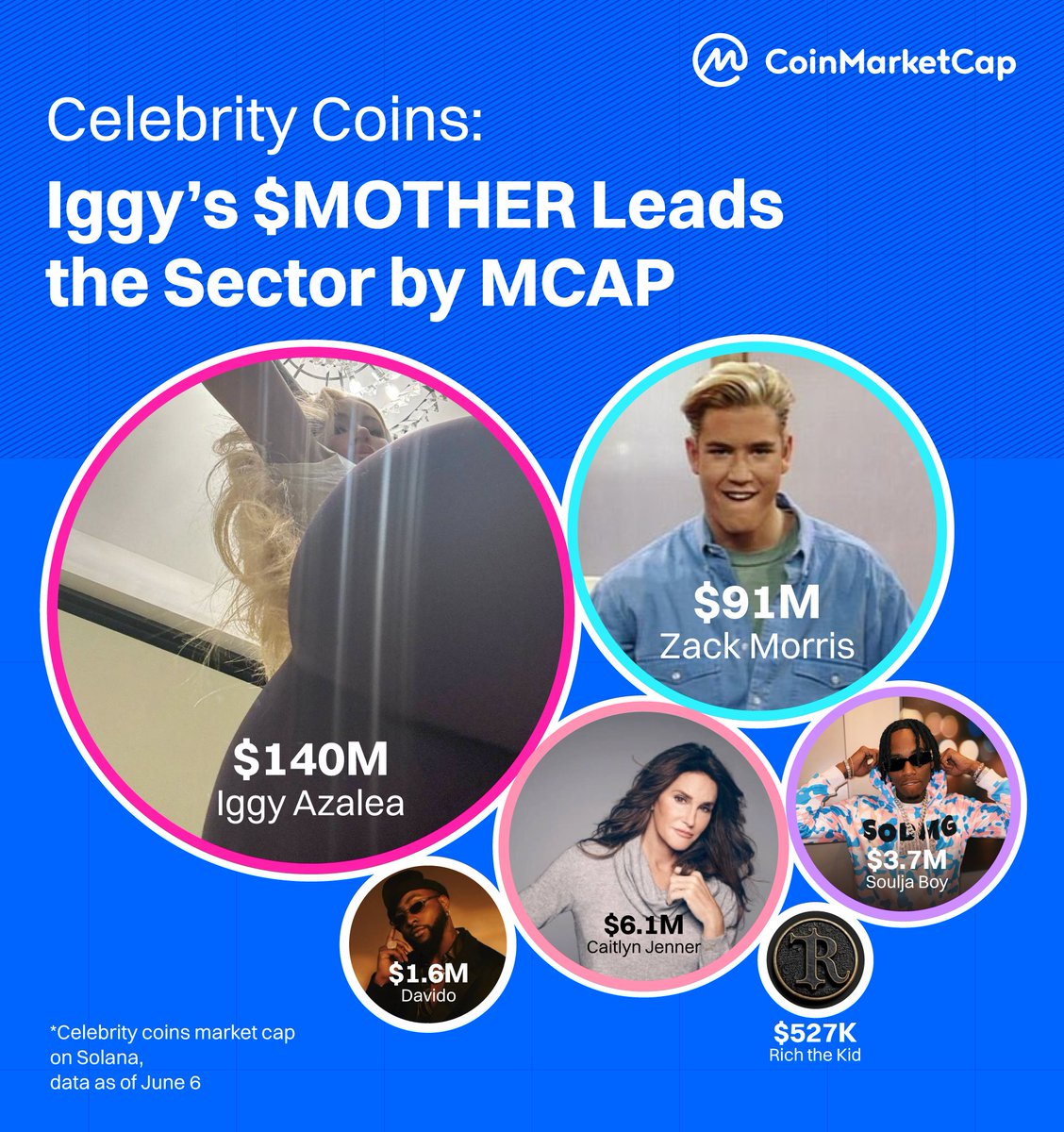 CoinMarketCap tweet media