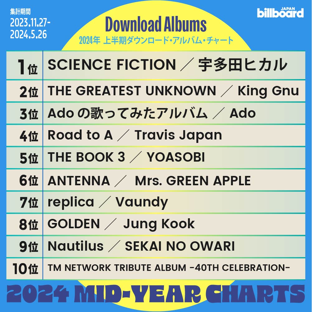 Billboard 年間チャート掲載号 1993〜2006年 14年分 【公式通販】 Billboard 年間チャート掲載号 1993〜2006年 14年分 【公式通販】