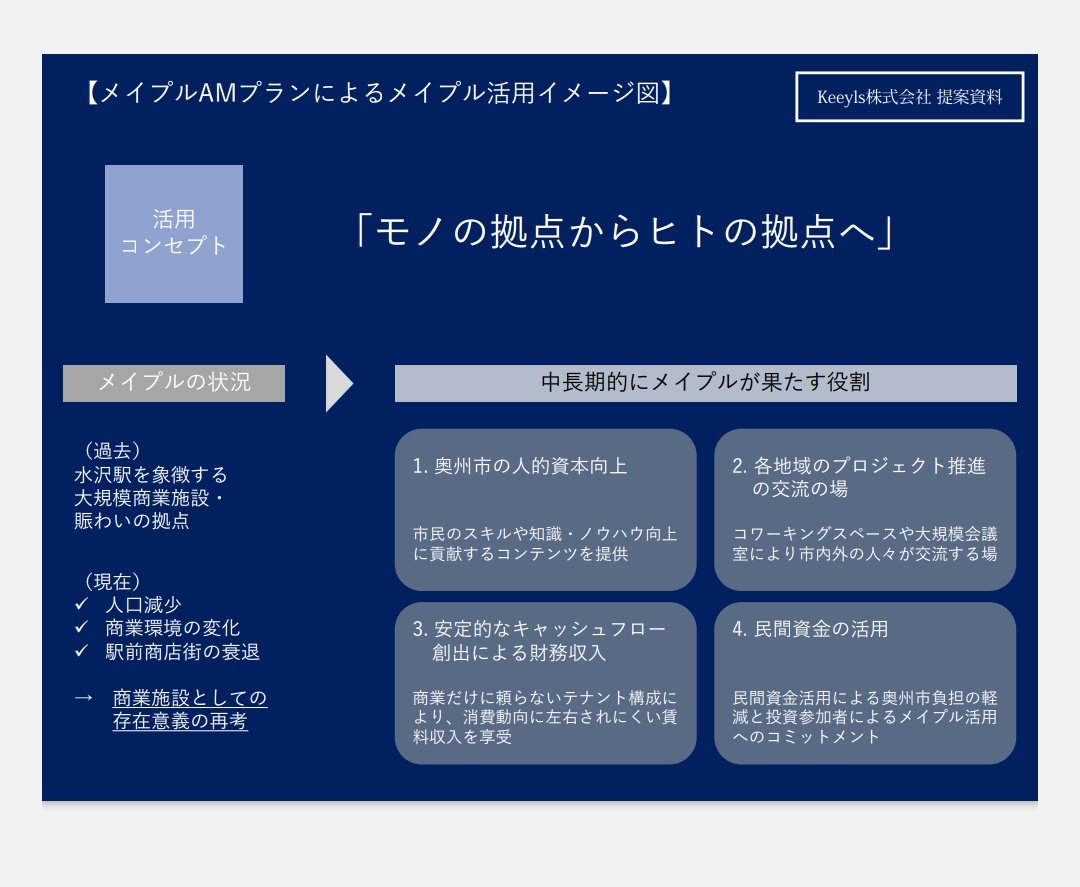 メイプルのアセットメントマネジメント会社が決まりました！ メイプルアセットメントマネジメント会社 Keeyls株式会社 東京にある会社です！  テナントはまだ交渉中です！