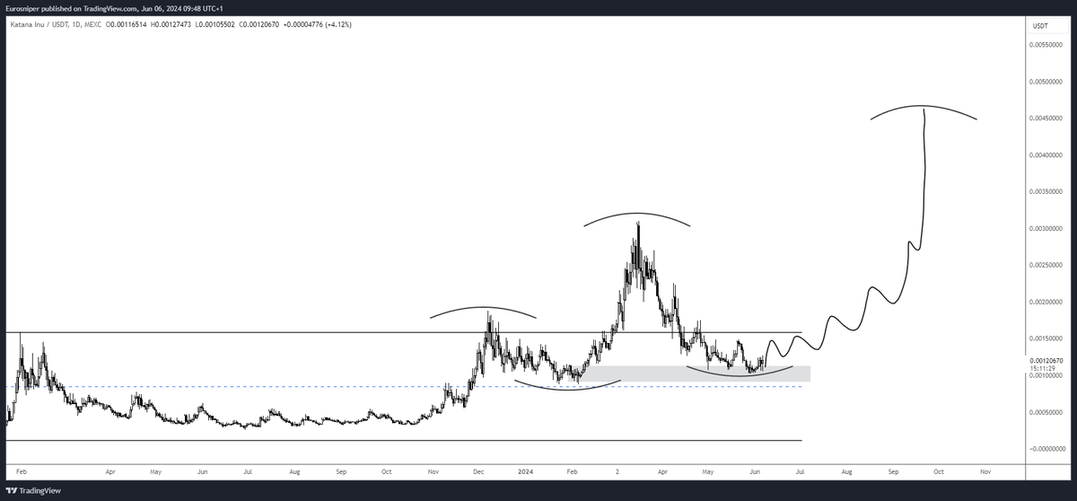 TheEuroSniper's tweet photo. $KATA Expectations 🎯 https://t.co/ARODAPu7NA