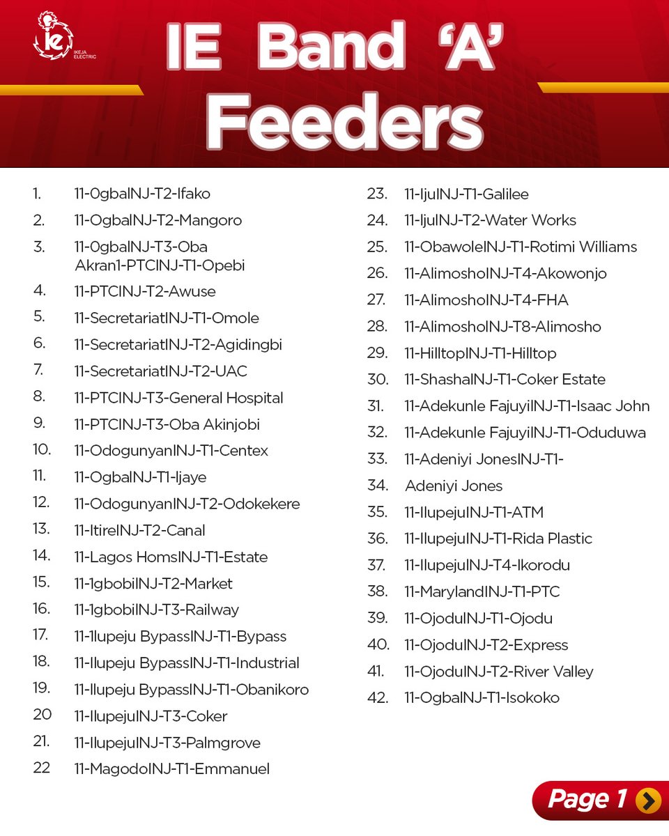 IkejaElectric's tweet photo. Dear Esteemed Customer,

Please find the updated 128 Band A feeders under our network.

#bringingenergytoliferesponsibly https://t.co/u0lBJ1uKjs