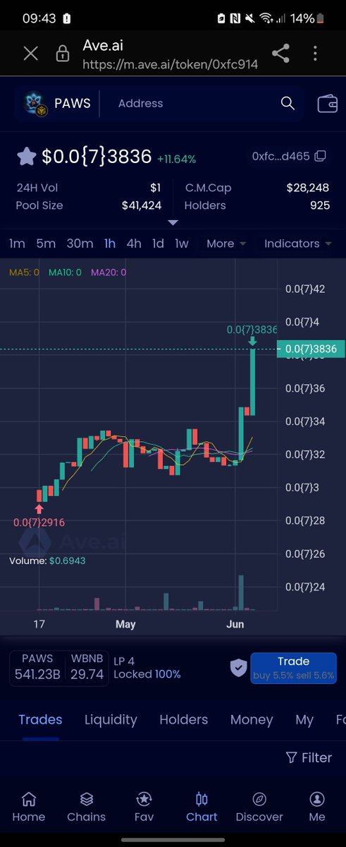 IF YOU KNOW YOU KNOW 

ave.ai/token/0xfc914e…