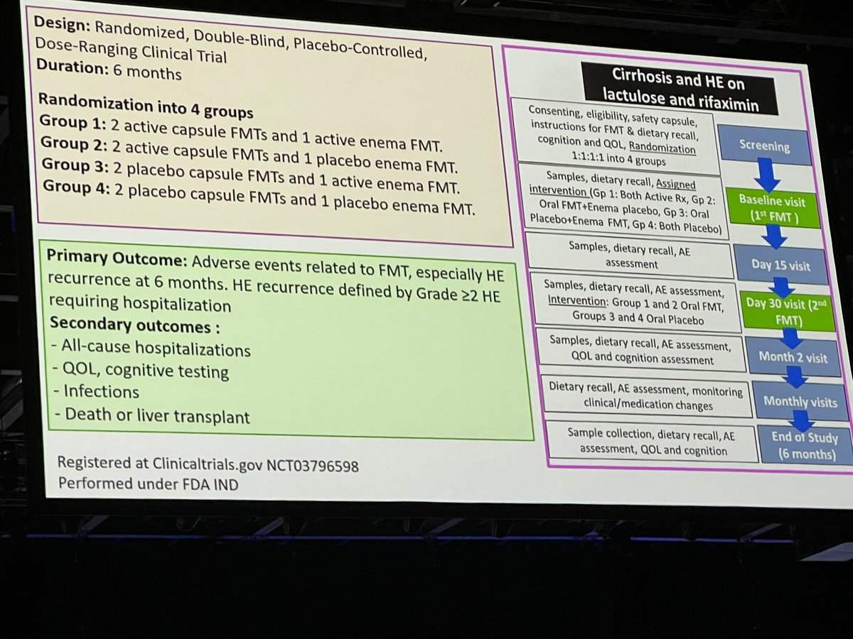 Ahmed Elsharkawy (@aelsharkawy75) on Twitter photo First abstract presentation at #EASLCongress General Session 1 by <a href="/JasmohanBajaj/">Jasmohan Bajaj</a>. HE recurrence 👇🏼 by FMT but no difference in other end points. Gender of donor and engrafment highlighted in Q&A. Stage set for phase 3. First abstract presentation at #EASLCongress General Session 1 by <a href="/JasmohanBajaj/">Jasmohan Bajaj</a>. HE recurrence 👇🏼 by FMT but no difference in other end points. Gender of donor and engrafment highlighted in Q&A. Stage set for phase 3.