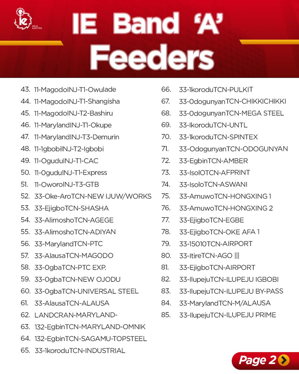 IkejaElectric's tweet photo. Dear Esteemed Customer,

Please find the updated 128 Band A feeders under our network.

#bringingenergytoliferesponsibly https://t.co/u0lBJ1uKjs