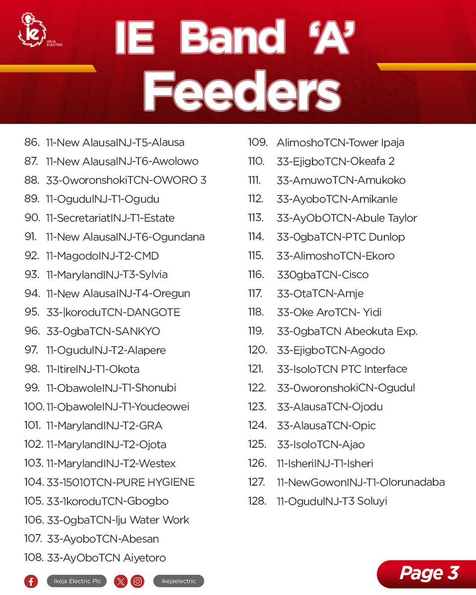 IkejaElectric's tweet photo. Dear Esteemed Customer,

Please find the updated 128 Band A feeders under our network.

#bringingenergytoliferesponsibly https://t.co/u0lBJ1uKjs