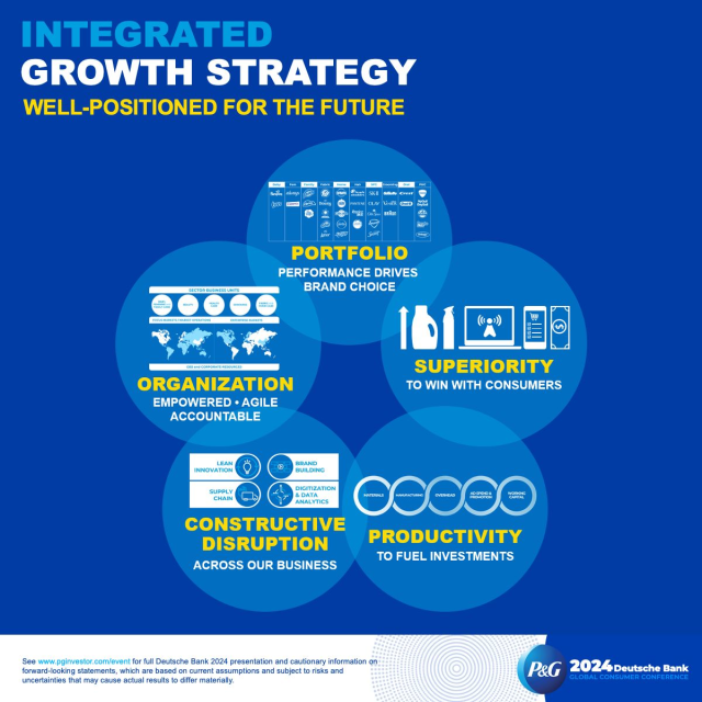 ethcrxista's tweet photo. At the @Deutsche Bank Global Consumer Conference, P&amp;G Chief Operating Officer @Shailesh Jejurikar and Chief Financial Officer @Andre Schulten discussed our integrated strategies across portfolio, superiority, productivity, constructive... #PGemployee https://t.co/jvDGIBELcH https://t.co/R0BQNvEslQ
