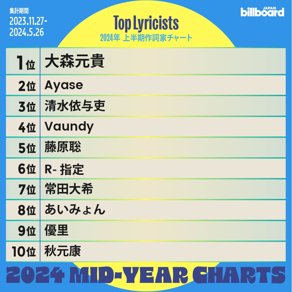 作詞 家 ランキング