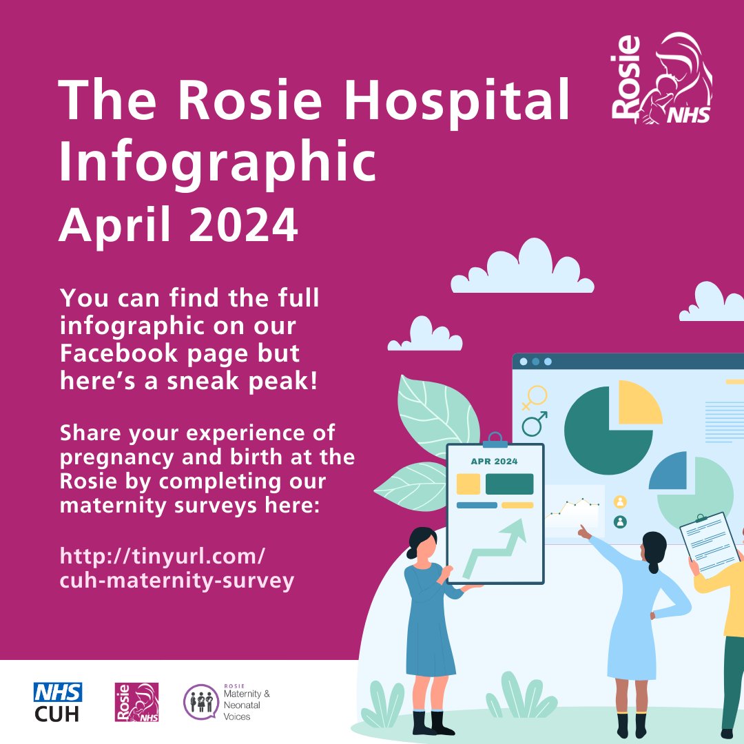 rosiehospital's tweet photo. We are pleased to share The Rosie Hospital infographic for April 2024! You can find the full infographic on our Facebook page. ​
​
If you would like to provide feedback on your experience at the Rosie, please complete one of our Maternity Surveys here: https://t.co/QqCT1KTCuy https://t.co/VAc81CV42Z