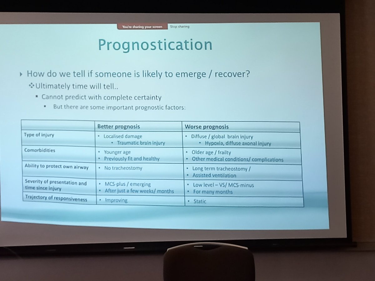 Recent advances in assessment, diagnosis and MDT management of people in a Disorder of Consciousness conference #PDOC2024 Prof Lynne Turner-Stokes opening the program <a href="/AnandDPandyan/">Prof Anand Pandyan</a> <a href="/rehabresearchuk/">The Society for Research in Rehabilitation</a>