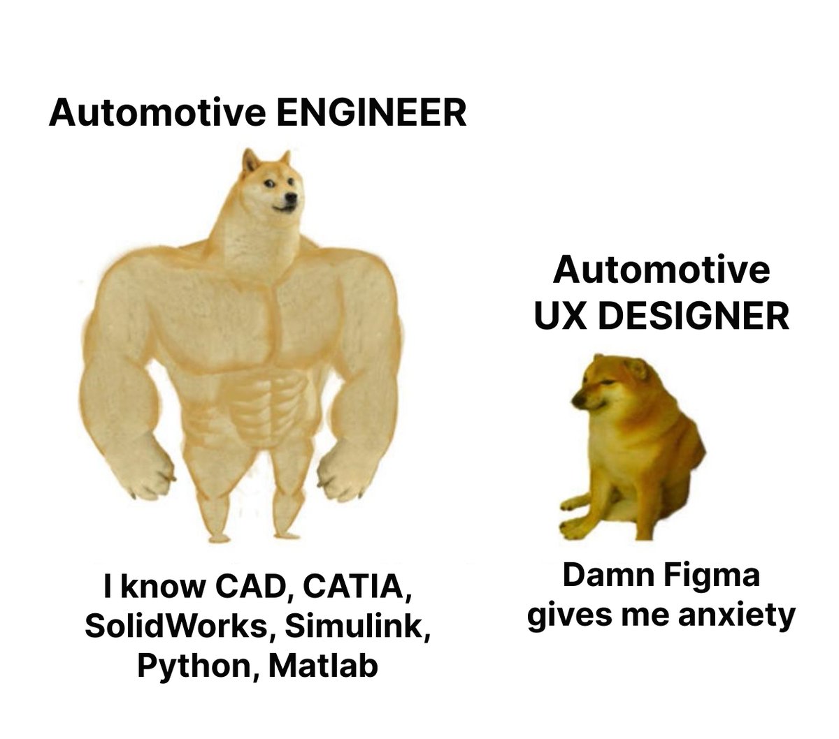 Engineering  vs. UI/UX job positions in the automotive industry
#automotive