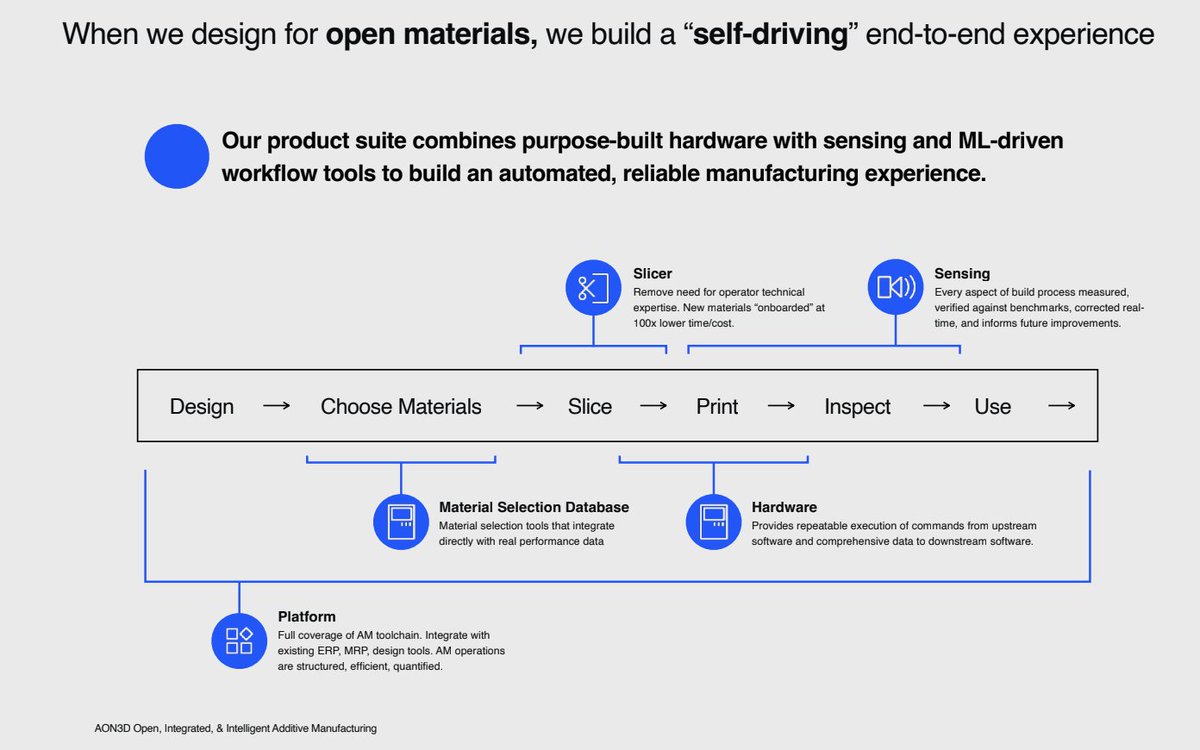 It's hard to overstate how important this result is - a neural network ...