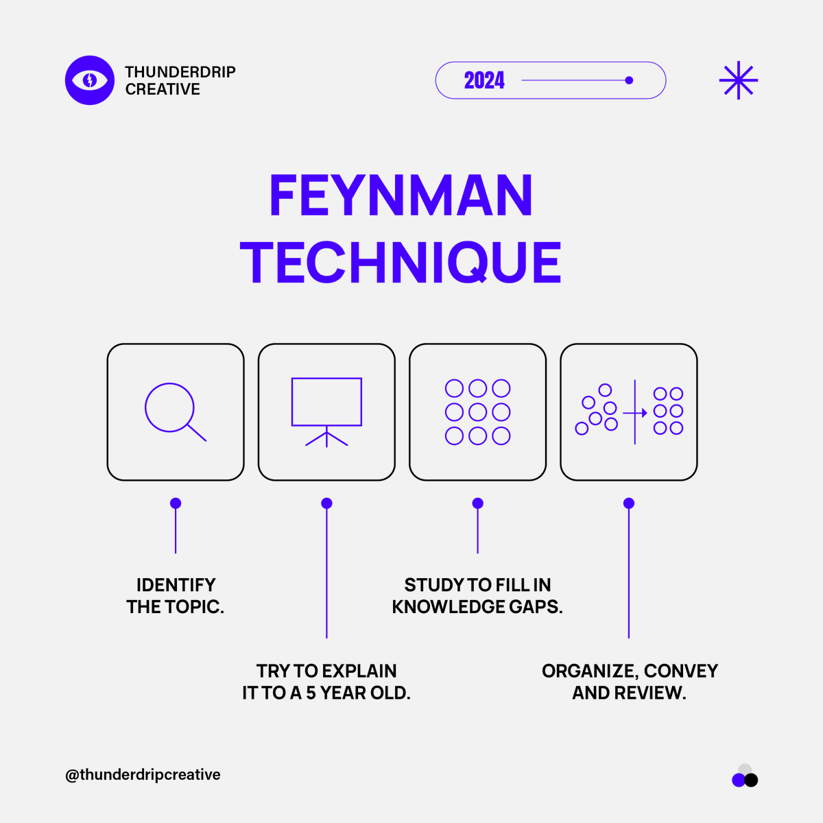 Thunderdrip_'s tweet image. ✨ Master complex topics with the Feynman Technique:
🔍 Define the concept.
👶 Explain it simply.
📚 Fill knowledge gaps.
🗂️ Organize and review. Embrace this method to enhance your learning! 🌟
#FeynmanTechnique #thunderdrip