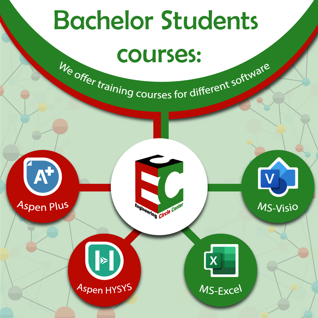 ECCcircle's tweet photo. دورات تدريبية لطلاب البكالوريوس لمجموعة متنوعة من البرامج لطلاب الهندسة. #واجبات #امتحان #نيوكاسل #chemical #Engineering #Projects #كويت #جامعة #هندسة #كيميائية #مشاريع #civilengineering #ChemicalEngineering #mechanicalengineering #electricalengineering https://t.co/pQB6XiV3W5