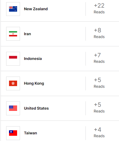 MarkFLeather's tweet image. A snapshot of my #international travels this week
#virtual #researcharticles thanks @ResearchGate 
@Marjon_Research