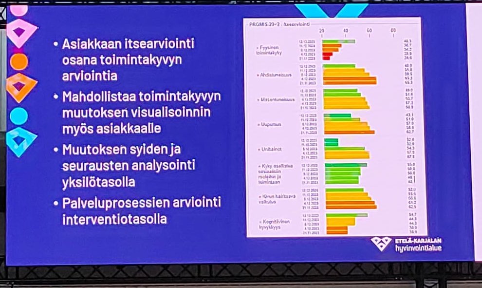 MOKUVE (@mokuve_verkosto) on Twitter photo Tärkeä nosto <a href="/VirpiAralinna/">Virpi Aralinna</a> lla esityksessään: Yksilötason mittauksia tehdään, mutta sitä tietoa ei osata hyödyntää vielä osana vaikuttavuuden arviointia #Kuntoutuspäivät Tärkeä nosto <a href="/VirpiAralinna/">Virpi Aralinna</a> lla esityksessään: Yksilötason mittauksia tehdään, mutta sitä tietoa ei osata hyödyntää vielä osana vaikuttavuuden arviointia #Kuntoutuspäivät