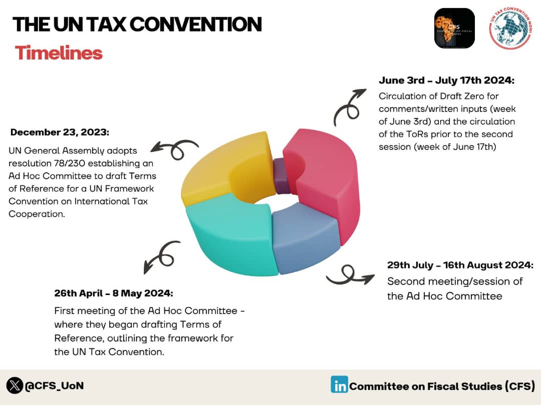 As we continue to look at the #UNTaxConvention as the sovereign power in countering international tax evasion, harmful tax competition, and tax avoidance, here is what the timeline looks like in anticipation of the initial draft outlining the Terms of Reference.

📸: <a href="/CFS_UoN/">Committee on Fiscal Studies - CFS</a>