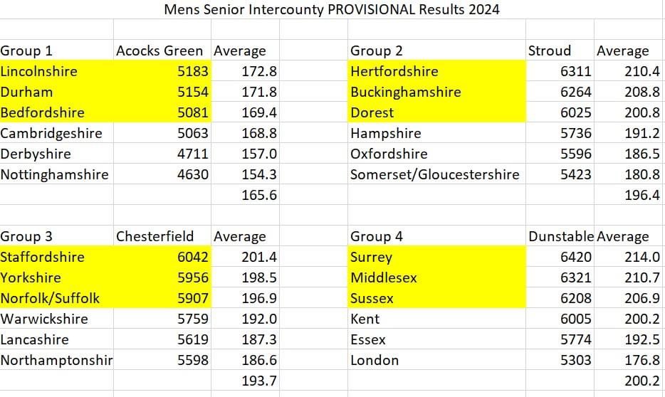 British Tenpin Bowling Association tweet media