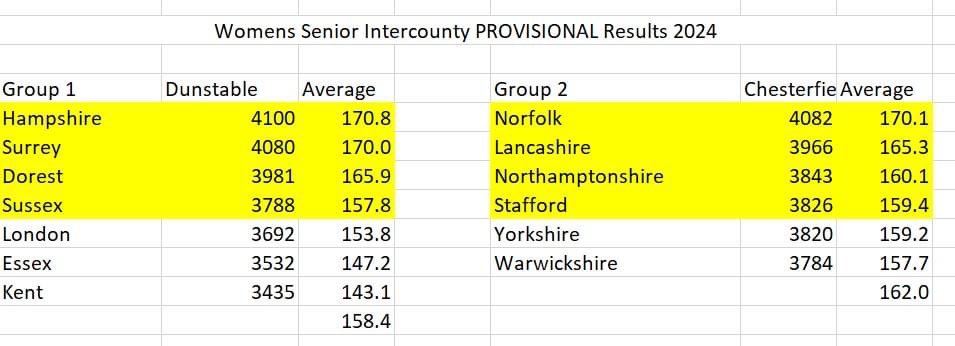 British Tenpin Bowling Association tweet media