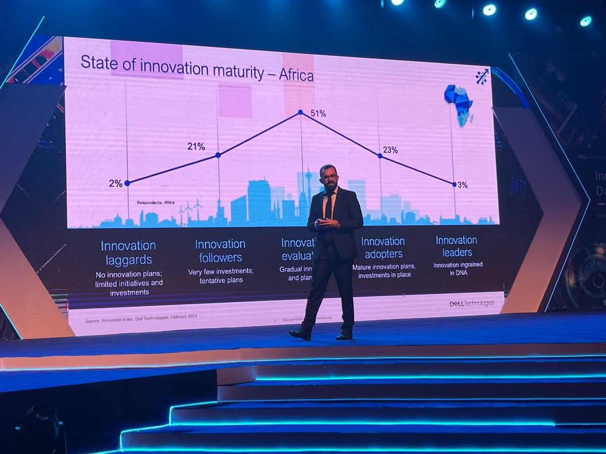 hanster73's tweet photo. Innovation is key to propel Nigeria into the future! It’s becoming an imperative in every business strategy! Get your questions answered on “how to innovate” at the Innovate with Data Summit in Lagos! 

#InnovateWithData #DellTechEA #data #AI #innovation #Nigeria #Lagos https://t.co/oCSn6pxNuP