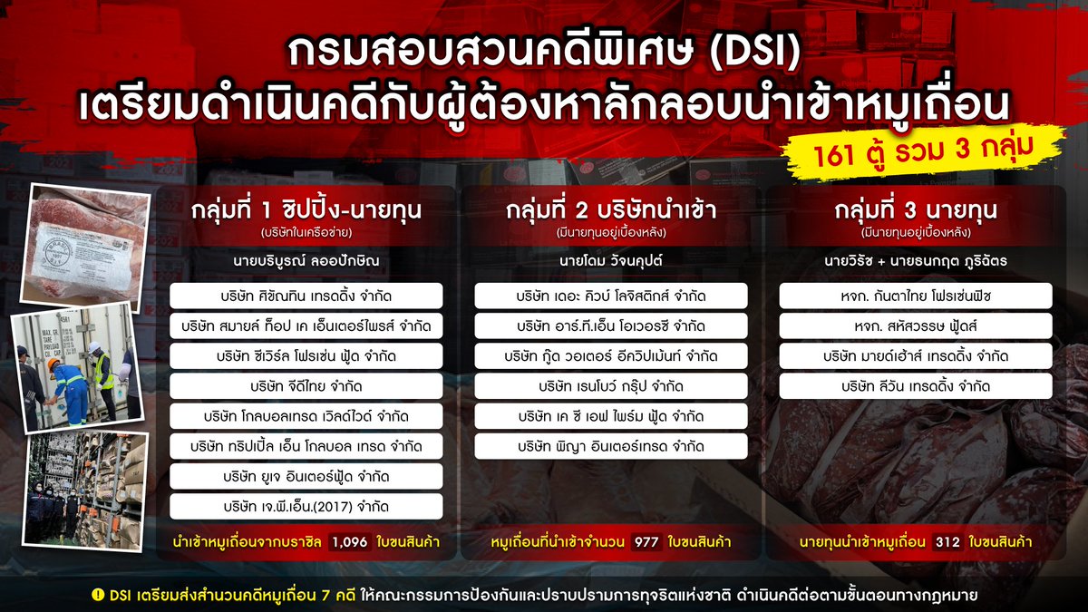 WiwitJitdee's tweet photo. DSI เตรียมดำเนินคดีกับผู้ต้องหาลักลอบนำเข้าหมูเถื่อน? ทั้งรายชื่อ ทั้งหลักฐาน ชัดมาก แต่ง้างมาเป็นปีแล้ว ยังไม่ถึงไหนเลย เฮ้อออ ช้าเกิ๊นนน!! #หมูเถื่อน #DSI #กรมสอบสวนคดีพิเศษ #หมวยเล็ก #น้องไนซ์ #โหนกระแส https://t.co/Z1T6NC6RZO
