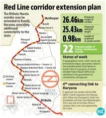 _kabootar's tweet photo. To get votes in NorthWest &amp; West LS constituencies:

1. North-South Corridor
2. East-West Corridor
3. Rithala-Narela RedLine Metro
4. Najafgarh-Bawana GreyLine Metro
5. Peeragarhi chowk redevelopment
6. Kirari+Sultanpuri Railway overpasses
7. Rajouri to DwarkaMor Road Traffic sol https://t.co/ZWGTXZDjAQ