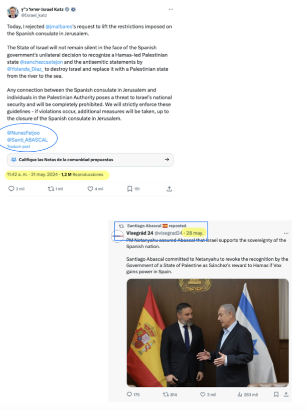 It is interesting to see that until May 28, the Israeli foreign minister only mentioned the Spanish opposition leader Nuñez Feijóo (right). But after May 28th, the minister also mentions Abascal. Coincidence? No. On May 28th, Abascal met with Netanyahu in Israel to give him his…