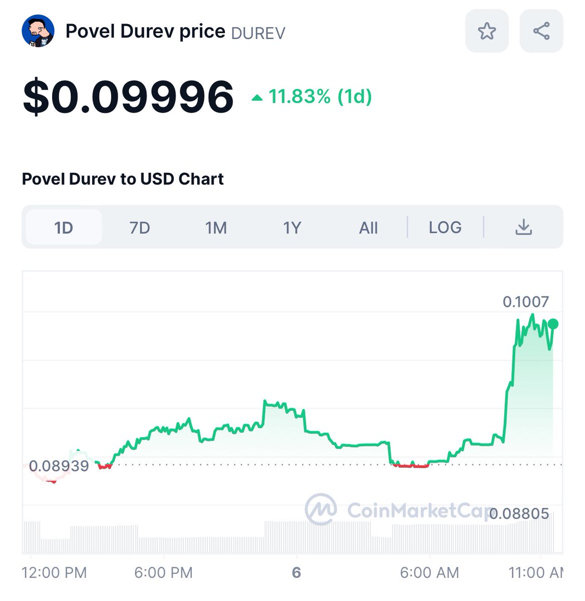 PovelDurev's tweet photo. Breakout? https://t.co/kpalnCEnH3