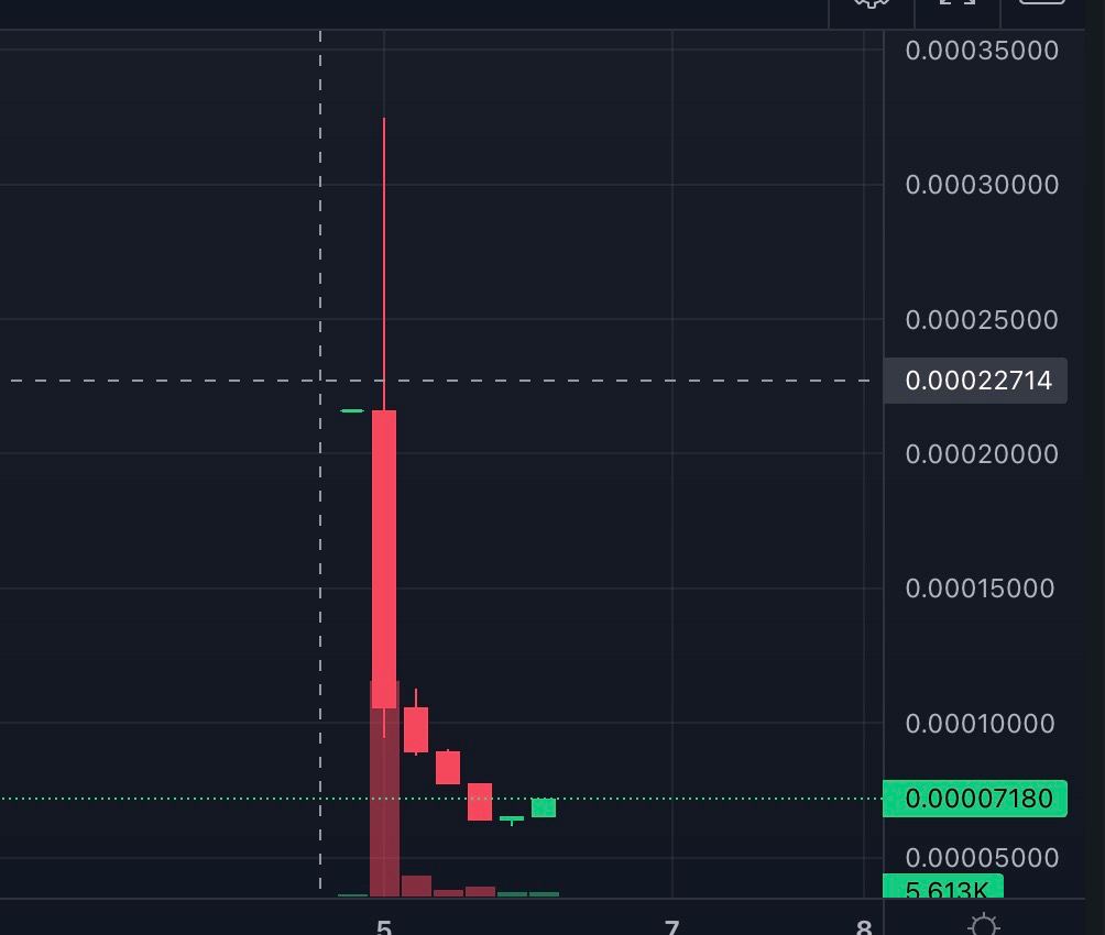 Relax, investors! Sit back and watch your investments soar as we make crypto great again—this is going to be YUGE! 🚀🌟