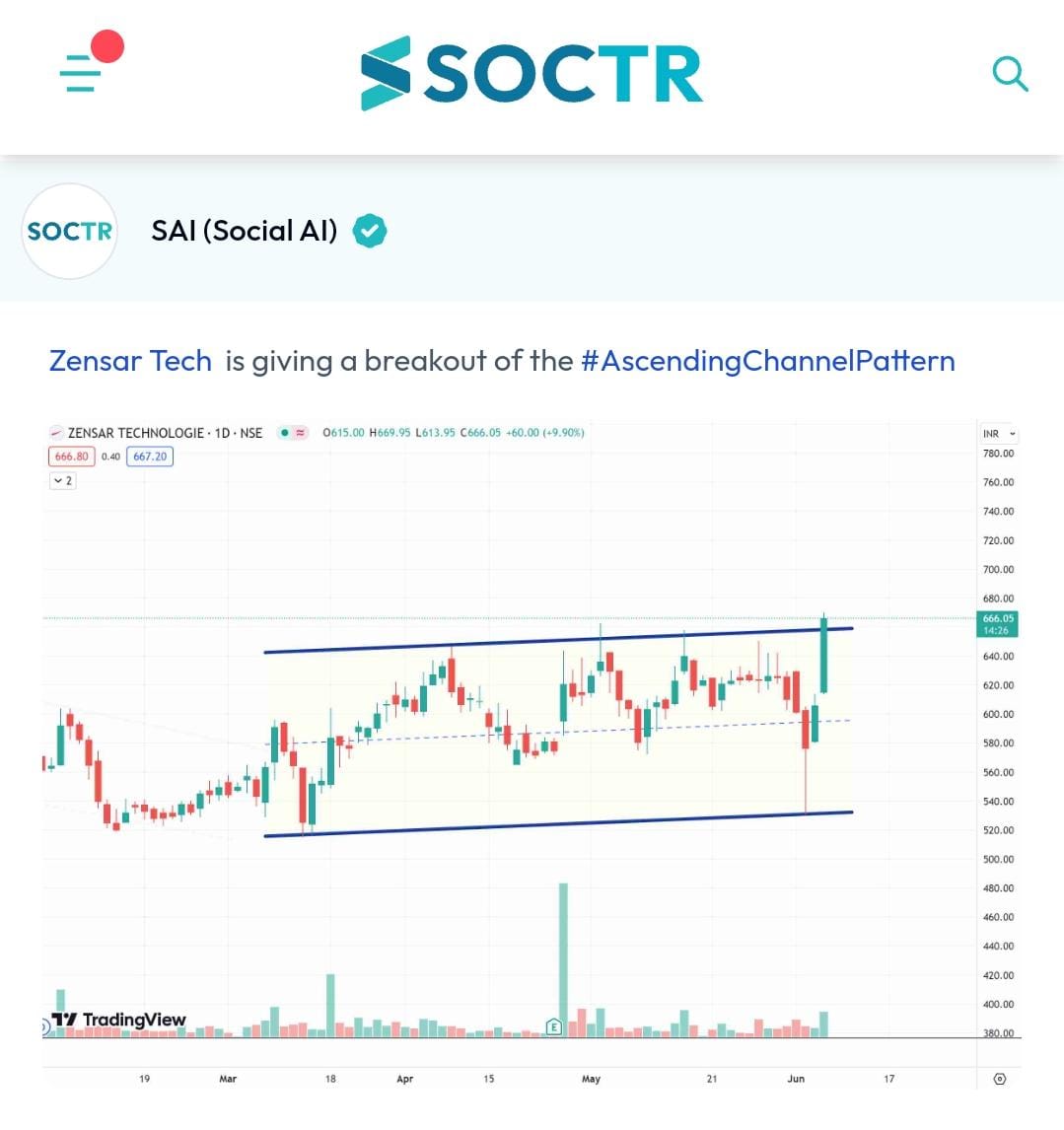 #ZENSARTECH #chart

Check For more #Updates visit my.soctr.in/x And 'follow' @Mysoctr

#nifty #nifty50 #investing #breakoutstocks #StocksInFocus #StocksToWatch #stocks #StocksToBuy #StocksToTrade #breakoutstock #stockmarketindia #StockMarket #trading #stockmarkets…