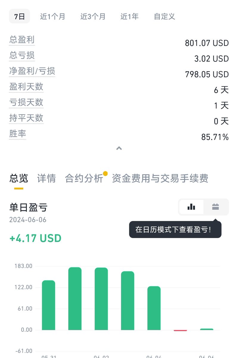 币圈大喵呜 tweet media