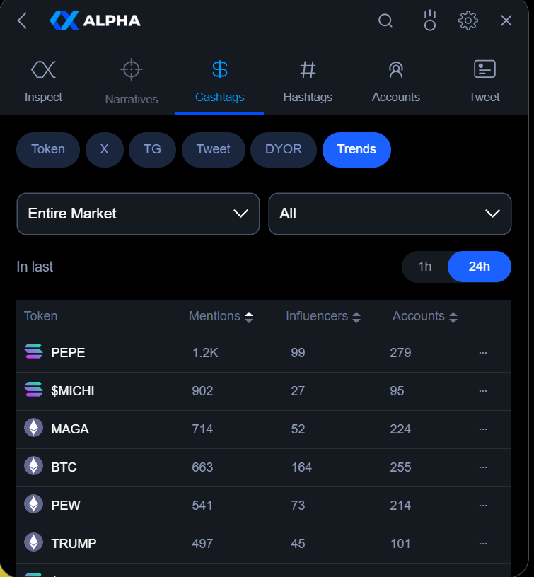 DaaCrypto1104's tweet photo. Crypto Twitter is buzzing with these trending #Altcoins: $JASMY $BRN $RIO... but what's the real story?
Unlock the power of #XAlphaEdge and gain deeper insights into these tokens before you invest. #Crypto #Simply_Use_XALPHA https://t.co/utk35jTRX2