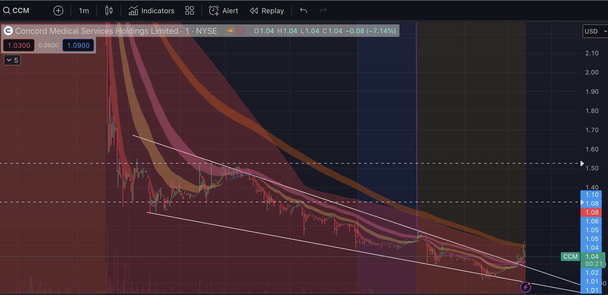 DeadCharts tweet media