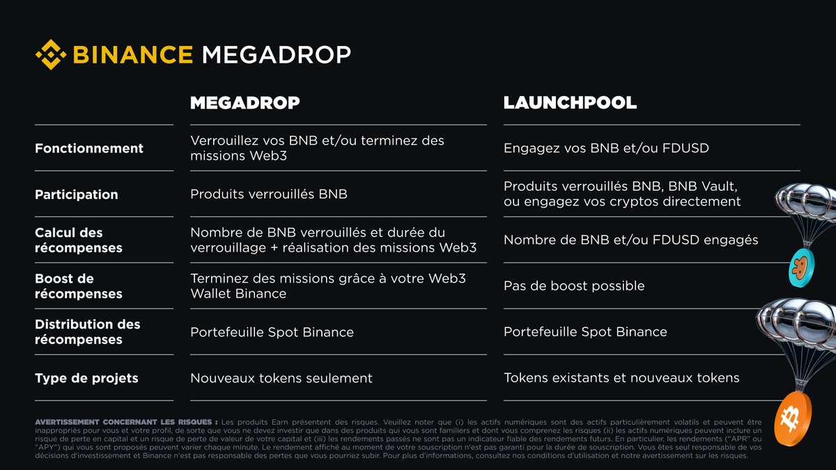 Binance France tweet media